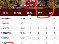 爱奇艺体育会员-郭士强执教中国男篮战绩1胜11负最近11场全败的简单介绍