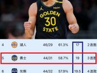 爱奇艺体育在线直播-包含库里职业生涯前11个赛季得分50+场次6次，近3个赛季也为6次的词条