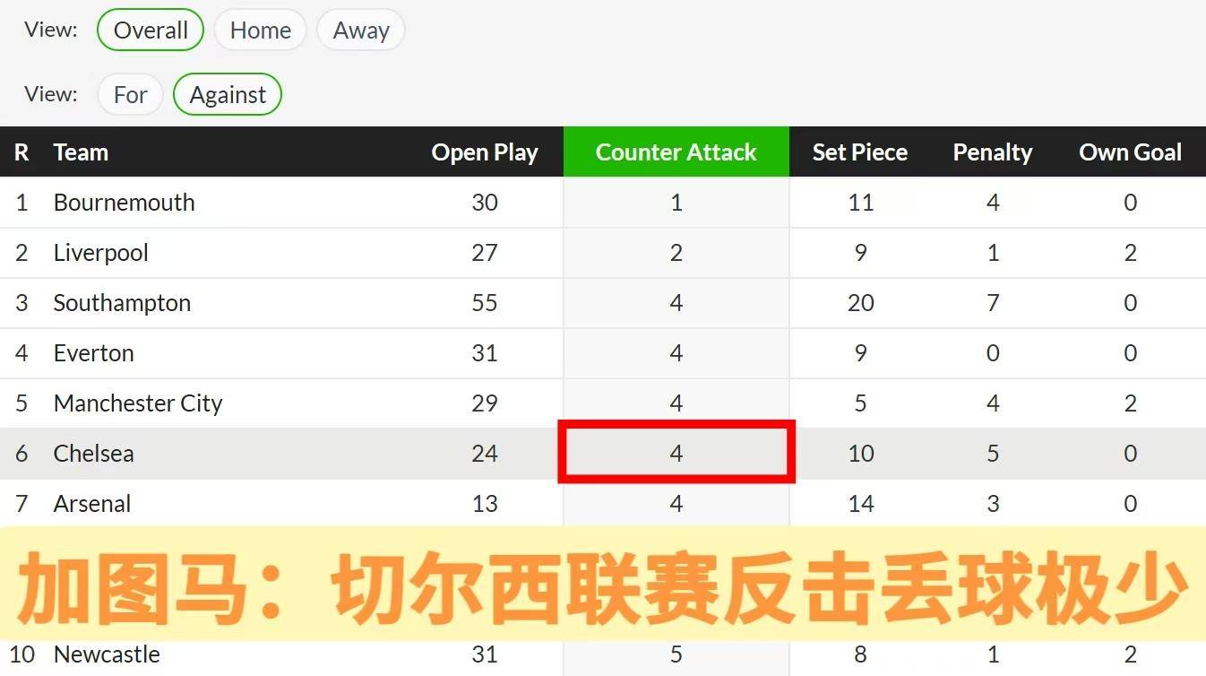 关于FIFA评世俱杯十大冷门:巴黎3度上榜决赛输球不算第1的信息