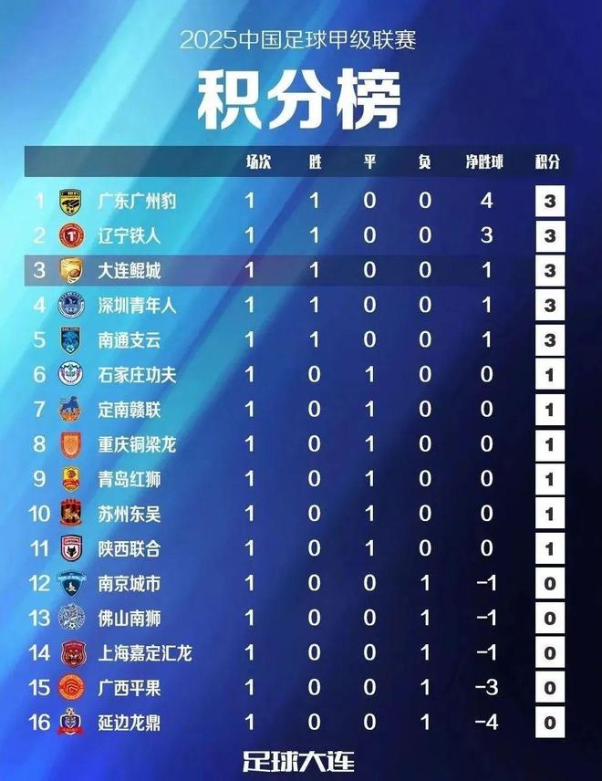 关于今晚！中甲战3场，大连鲲城VS南京城市，穆谢奎+多米尼克合力争胜的信息