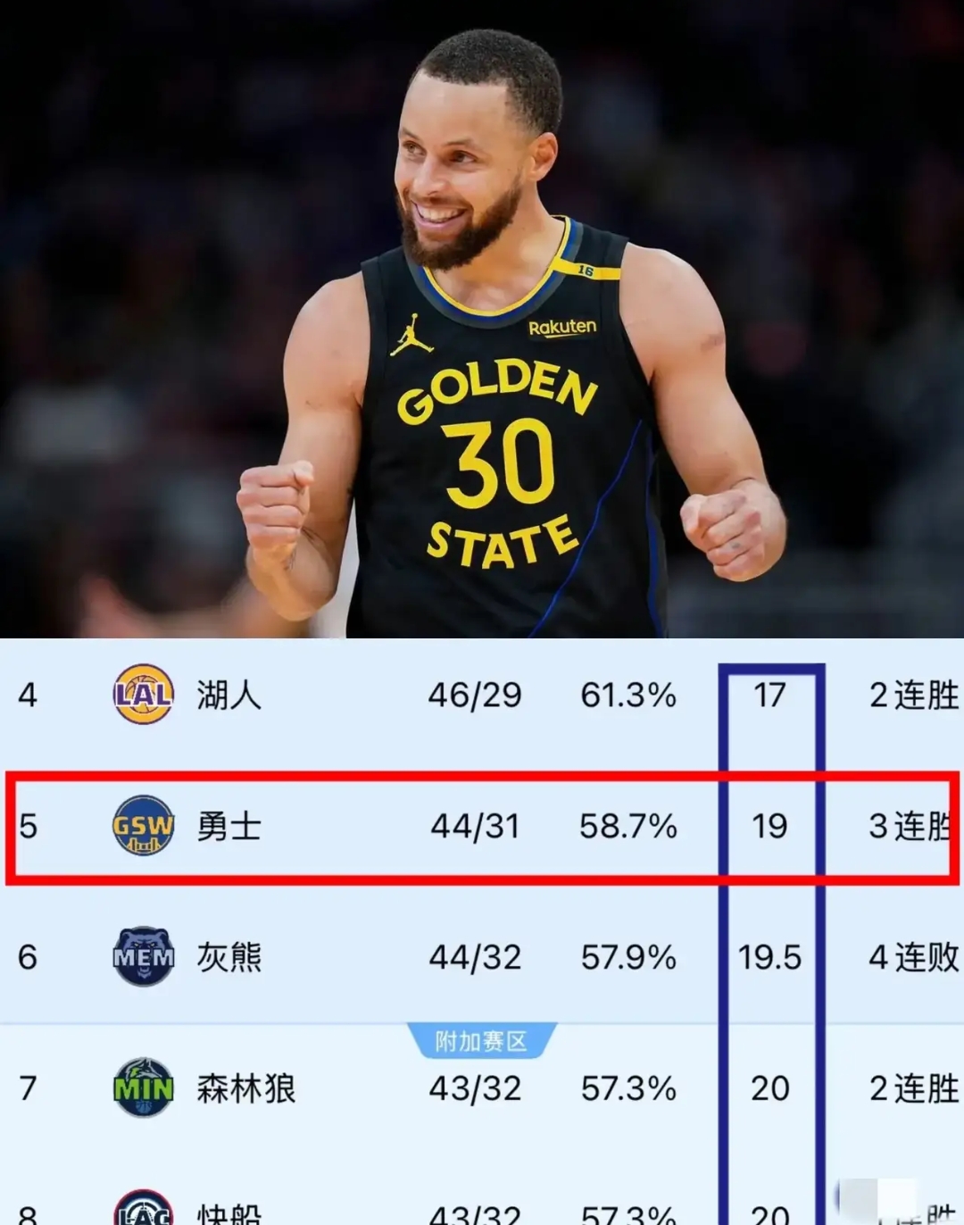 包含库里职业生涯前11个赛季得分50+场次6次，近3个赛季也为6次的词条