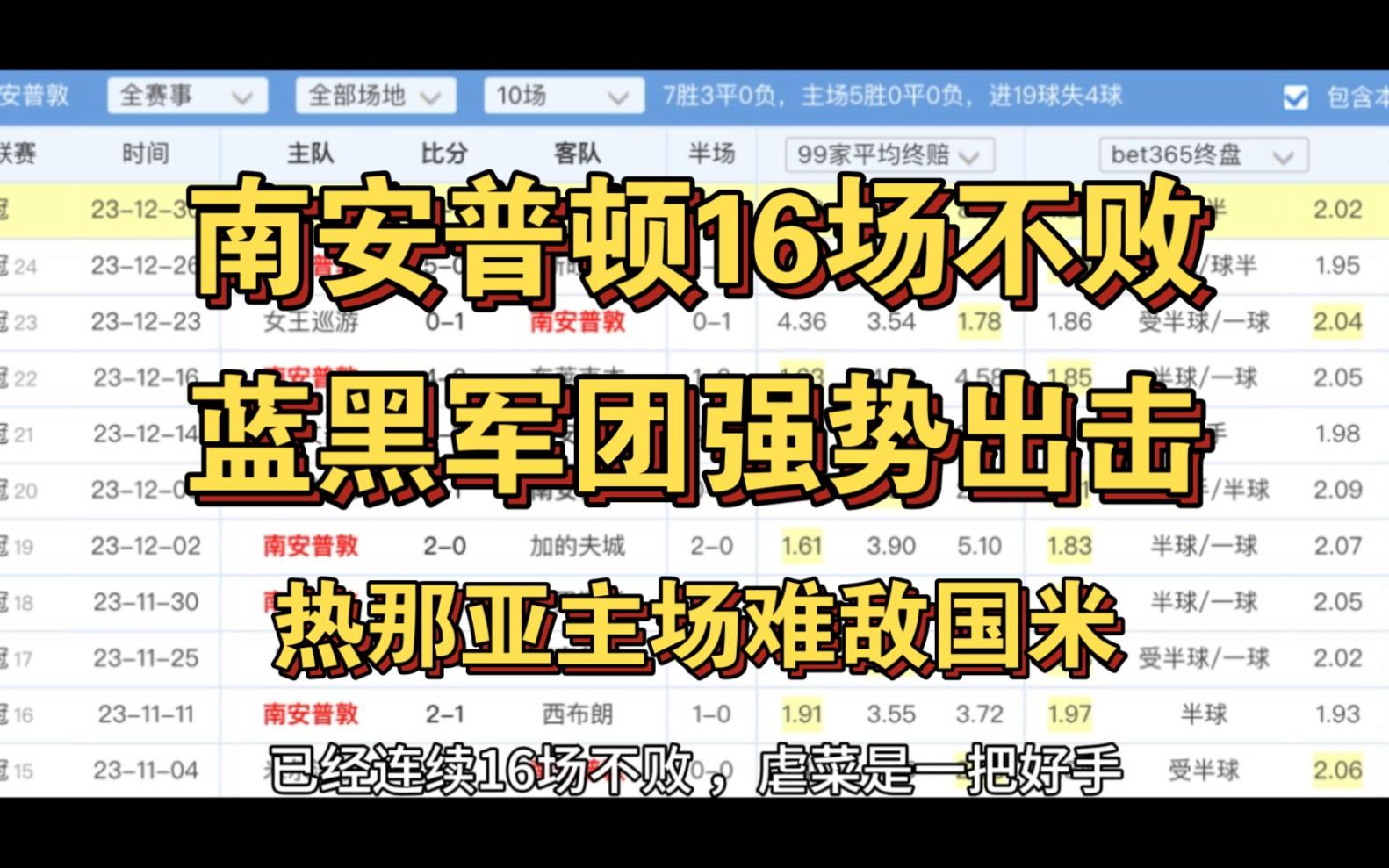 关于南安普顿战平对手，艰难保持不败状态！的信息