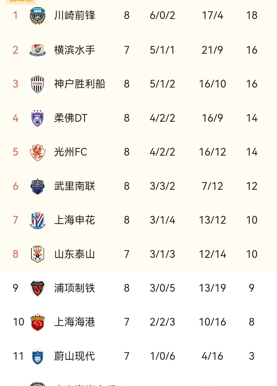 关于广州恒大客场惊险获胜得分超越上海申花的信息