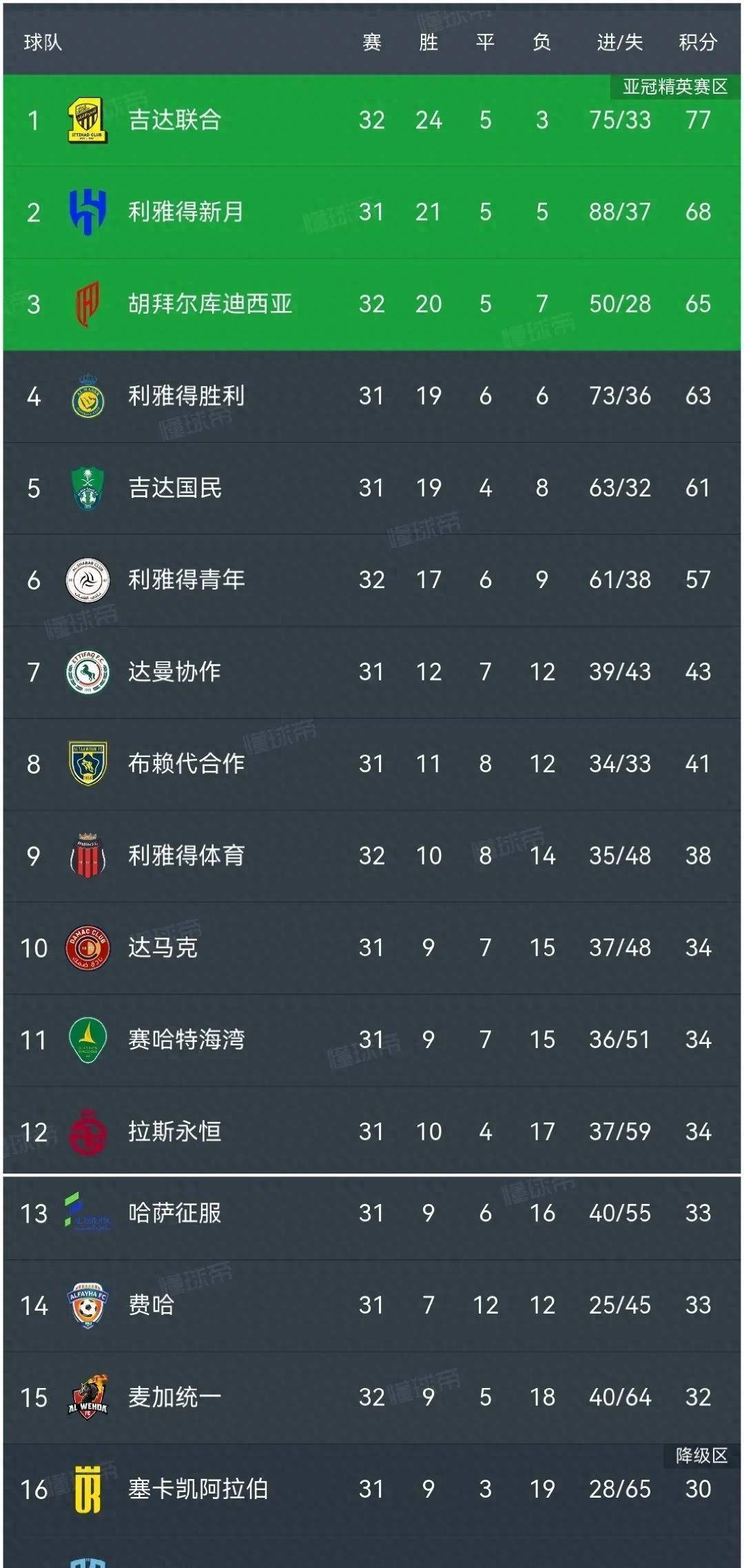 欧预赛走势看好！球队或将逆袭